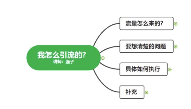 【1982期】不会引流？强子：一年变现百万+，我是如何做流量的？【视频详解】插图(3)