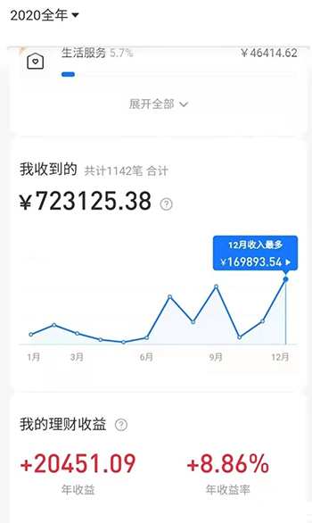 【副业2016期】2021实操拼多多虚拟店多店批量操作项目插图(1)