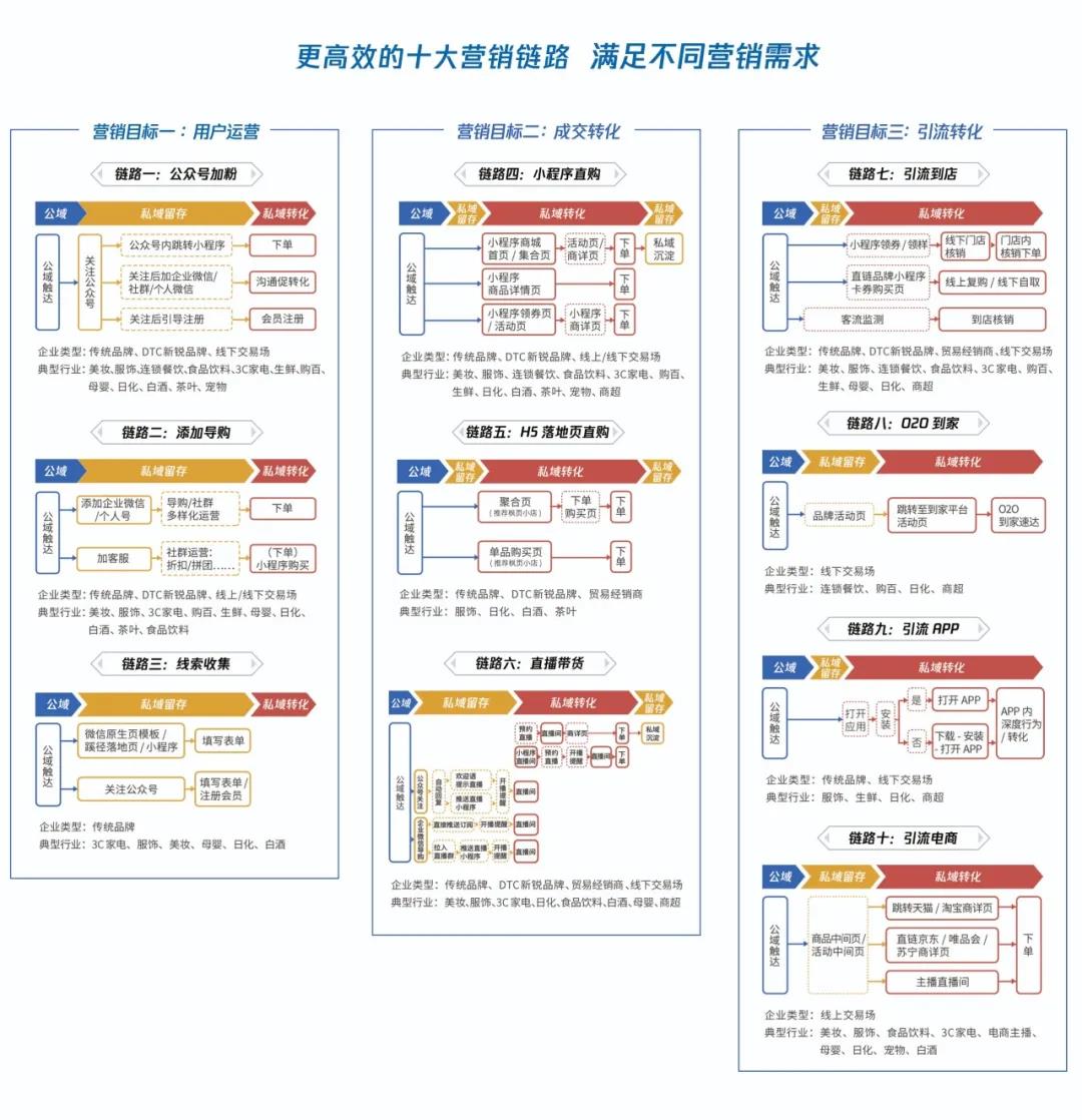 腾讯官方4月1日发布：2021中国私域营销白皮书插图(1)