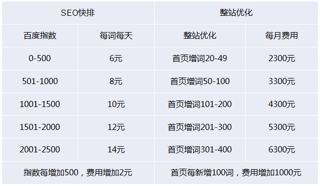 seo快排服务收费模式