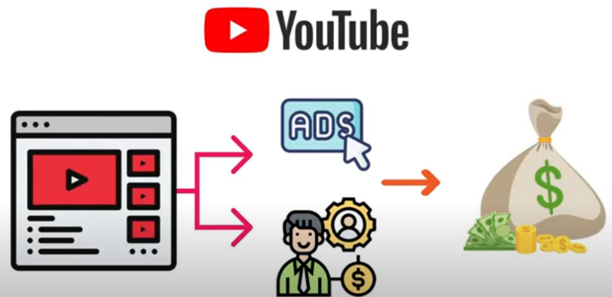 如何用YouTube赚钱：上传热门短视频到YOUTUBE赚广告费+联盟营销收入